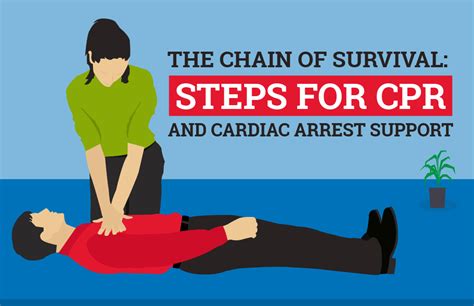 Chain of survival: Man suffering cardiac arrest recovers after 70 minutes of CPR